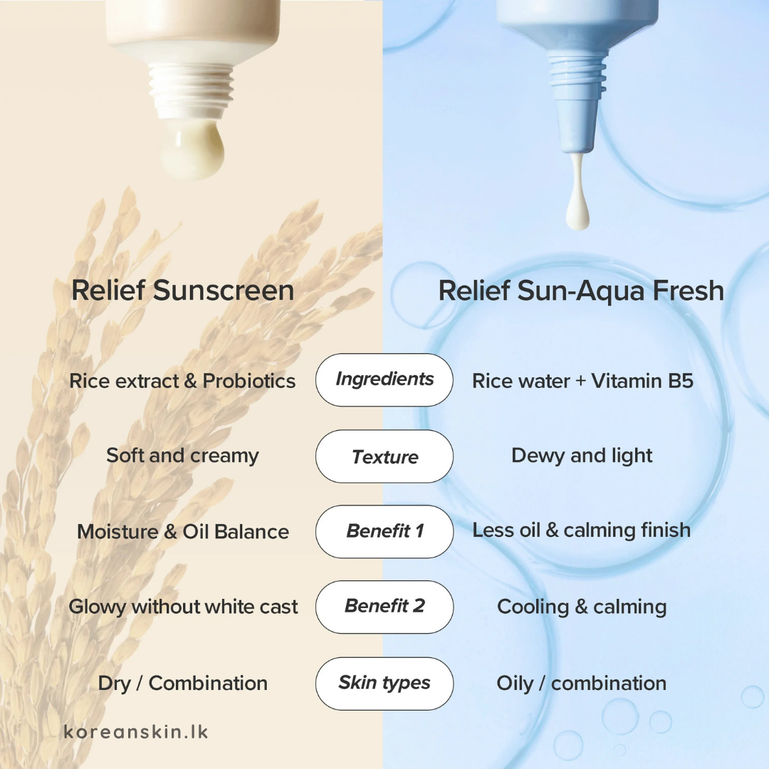 Beauty Of Joseon Relief Sun Aqua Fresh Rice + B5 (SPF50+ PA++++) 50ml