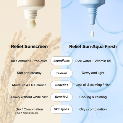 Beauty Of Joseon Relief Sun : Rice + Probiotics (SPF50+ PA++++) 50ml