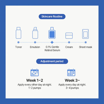 Dr.Althea 0.1% Gentle Retinol Serum 30ml